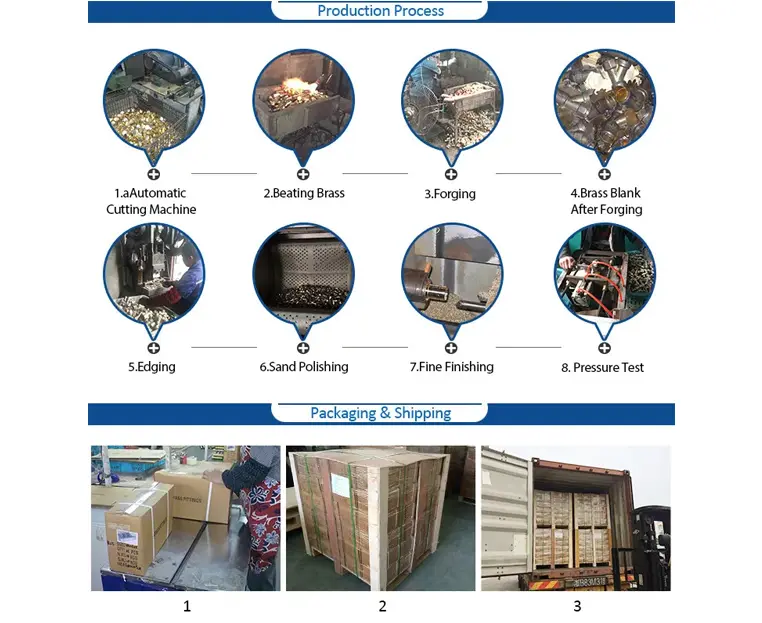 Manufacturing Process of Brass Fittings