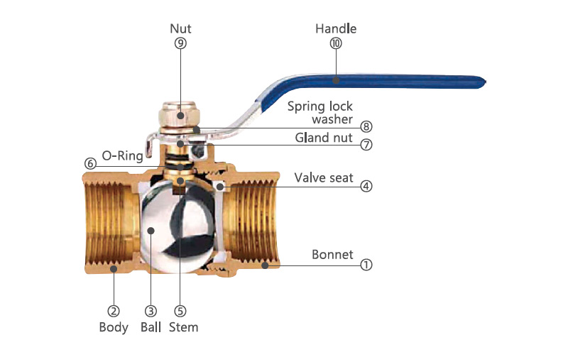 Product Description of BRASS BALL VALVE T TYPE 9267 DN15