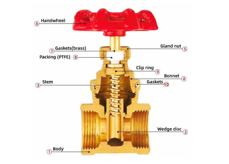 Product Description of BRASS GATE VALVE 9105 DN15