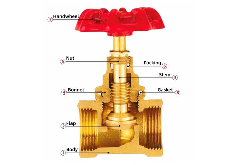 Product Description of BRASS STOP VALVE T TYPE 318 DN20