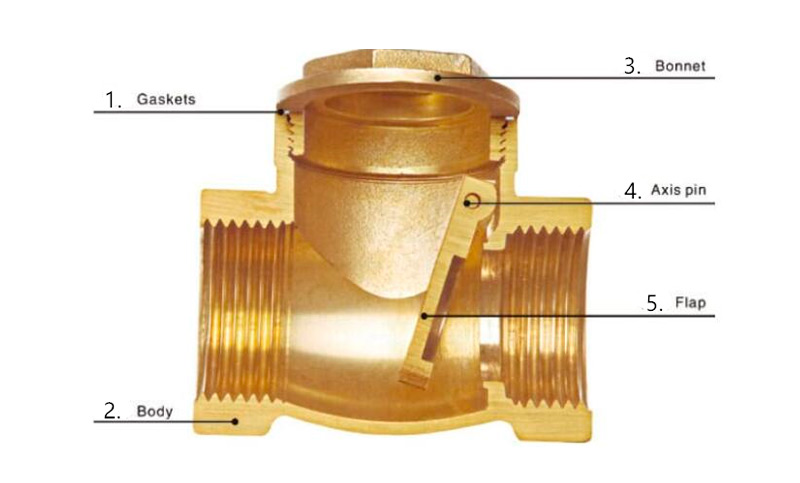 Product Description of BRASS SWING CHECK VALVE 9406 (Brass Sealing)