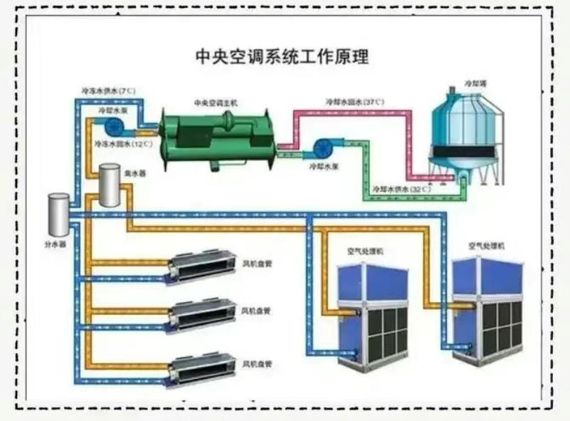 Central_Air_Conditioning_System_Cost_Analysis_01.jpg