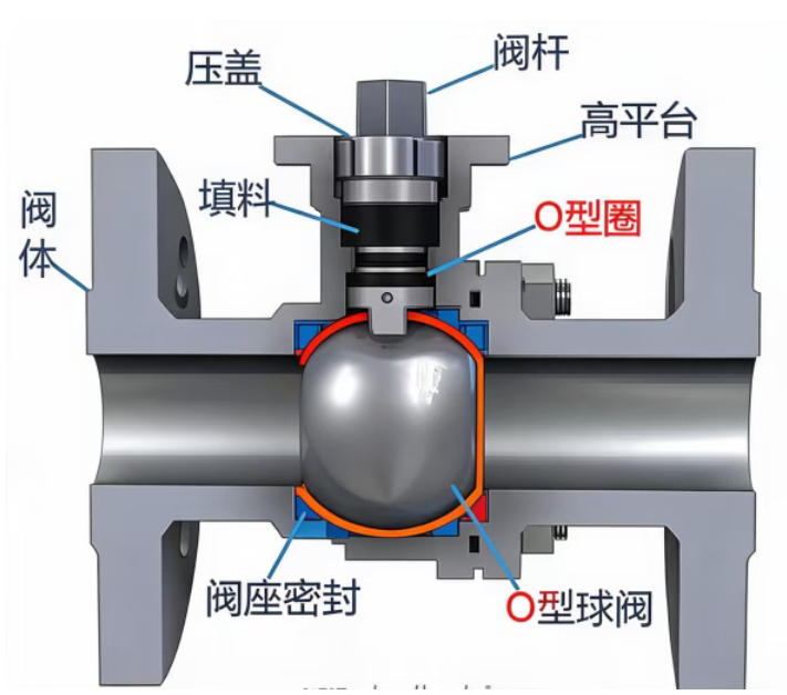detailed-explanation-of-nine-common-valve-structures-and-analysis-of-their-operating-principles_01.jpg