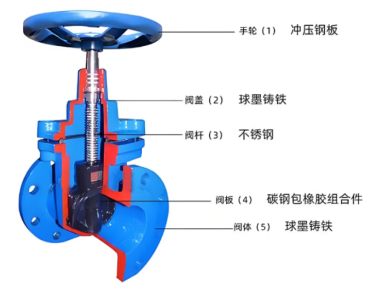 detailed-explanation-of-nine-common-valve-structures-and-analysis-of-their-operating-principles_03.png