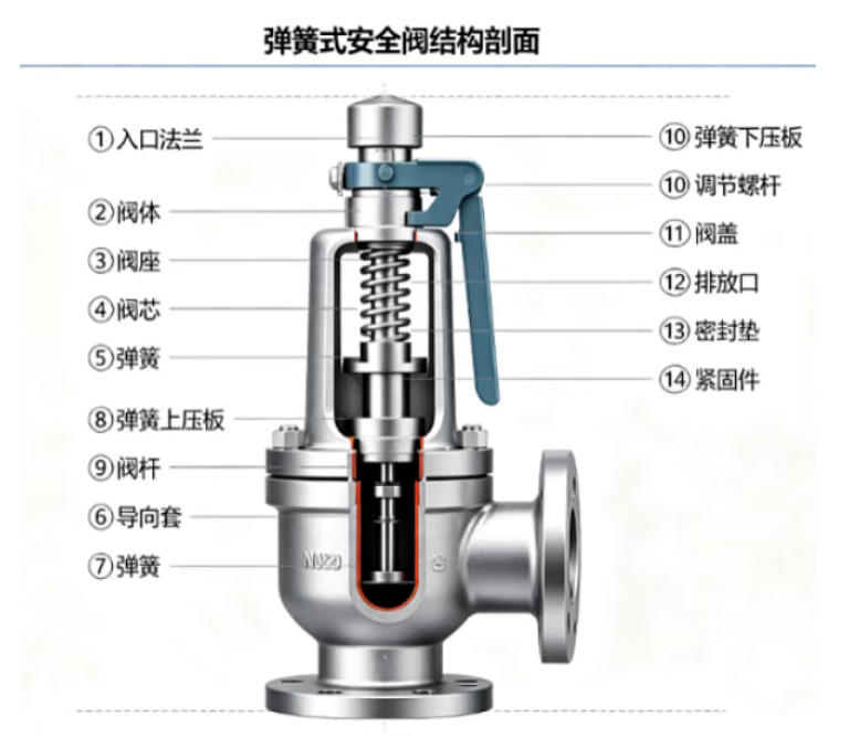 detailed-explanation-of-nine-common-valve-structures-and-analysis-of-their-operating-principles_06.jpg